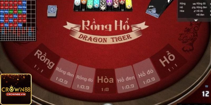Chia sẻ về luật chơi Rồng Hổ Crown88 chi tiết nhất